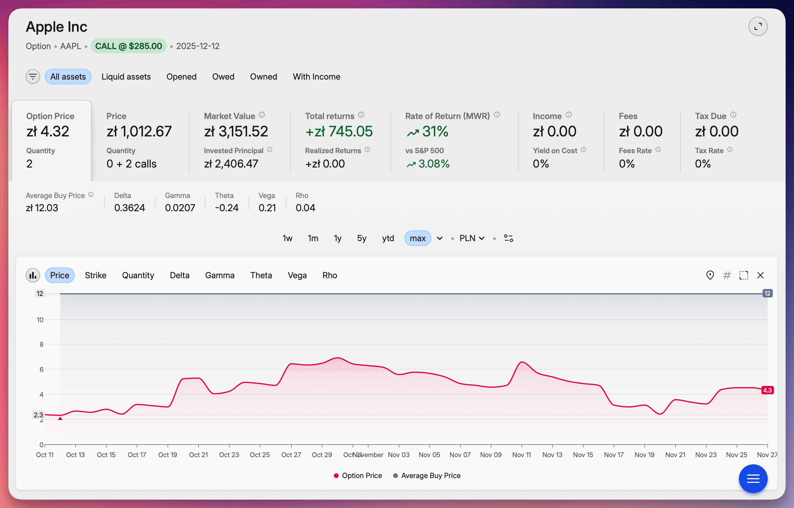 Dashboard screenshot of Apple Inc. call option performance, showing price chart, key metrics, profit, and rate of return over time.